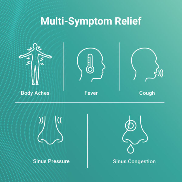 Axim Sinus and Mucus Relief